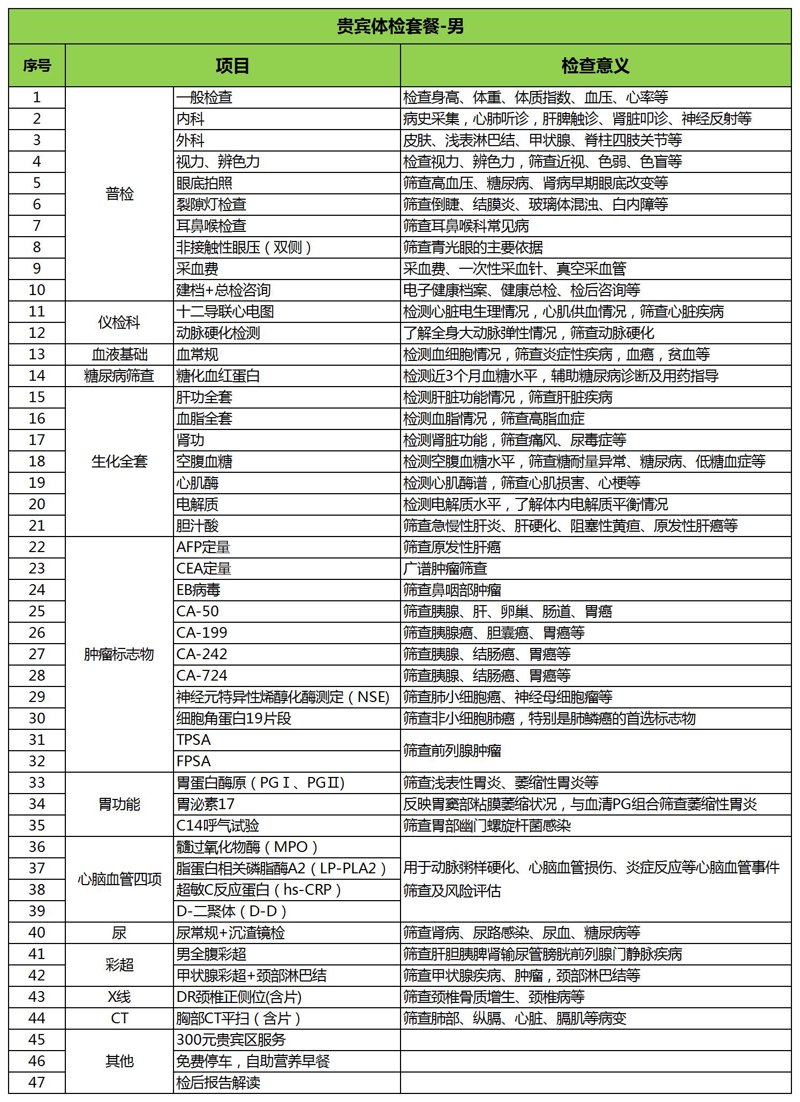 2023体检套餐发展趋势与选配技巧
